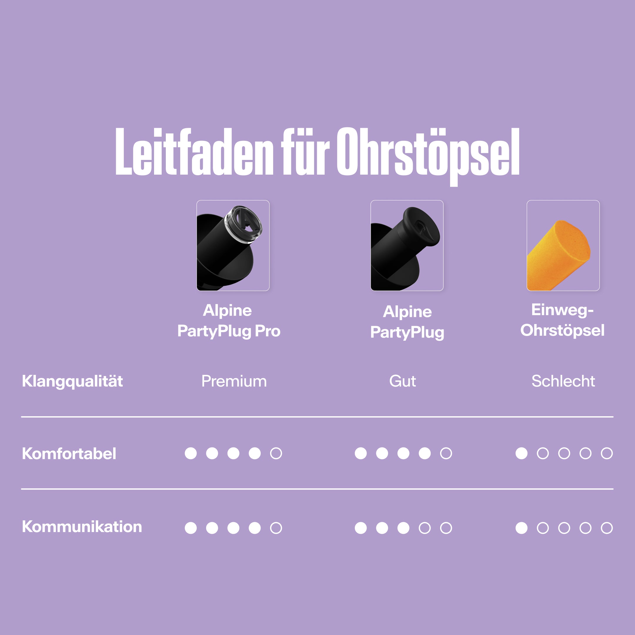 Alpine PartyPlug Festival-Ohrstöpsel schwarz