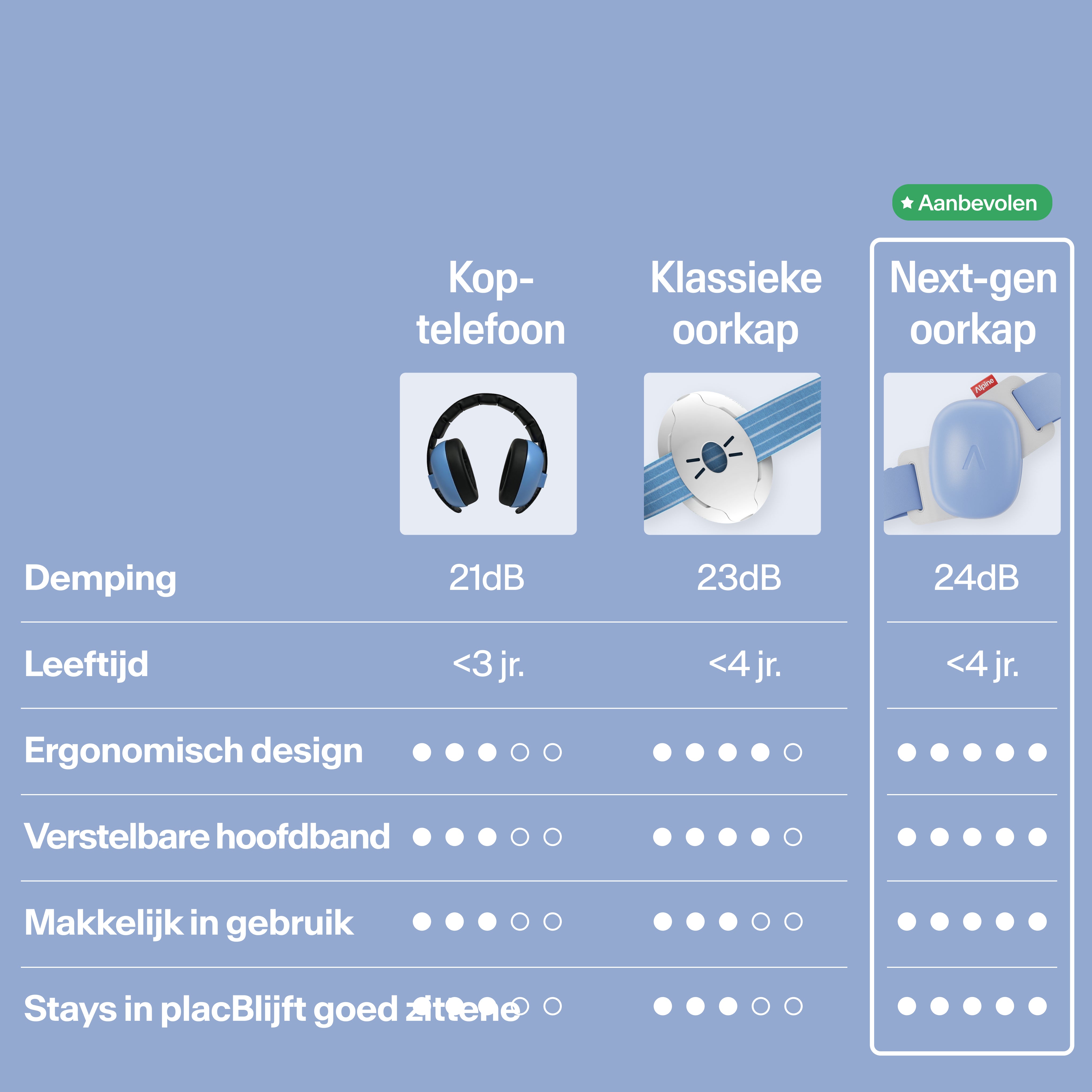 Alpine Muffy Baby oorbeschermers voor baby’s