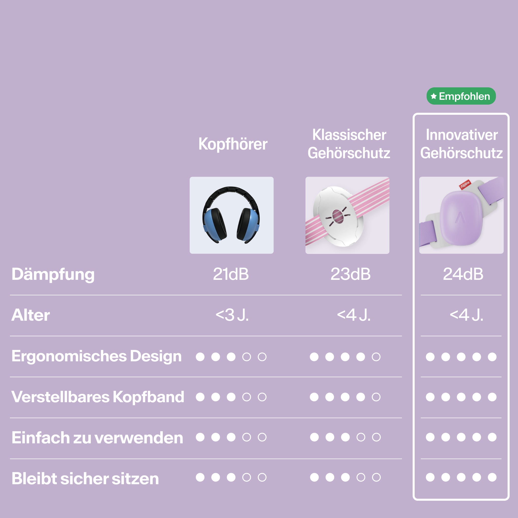 vergleichstabelle muffy baby versus klassischer gehörschutz in bereichen dämpfung, alter, design