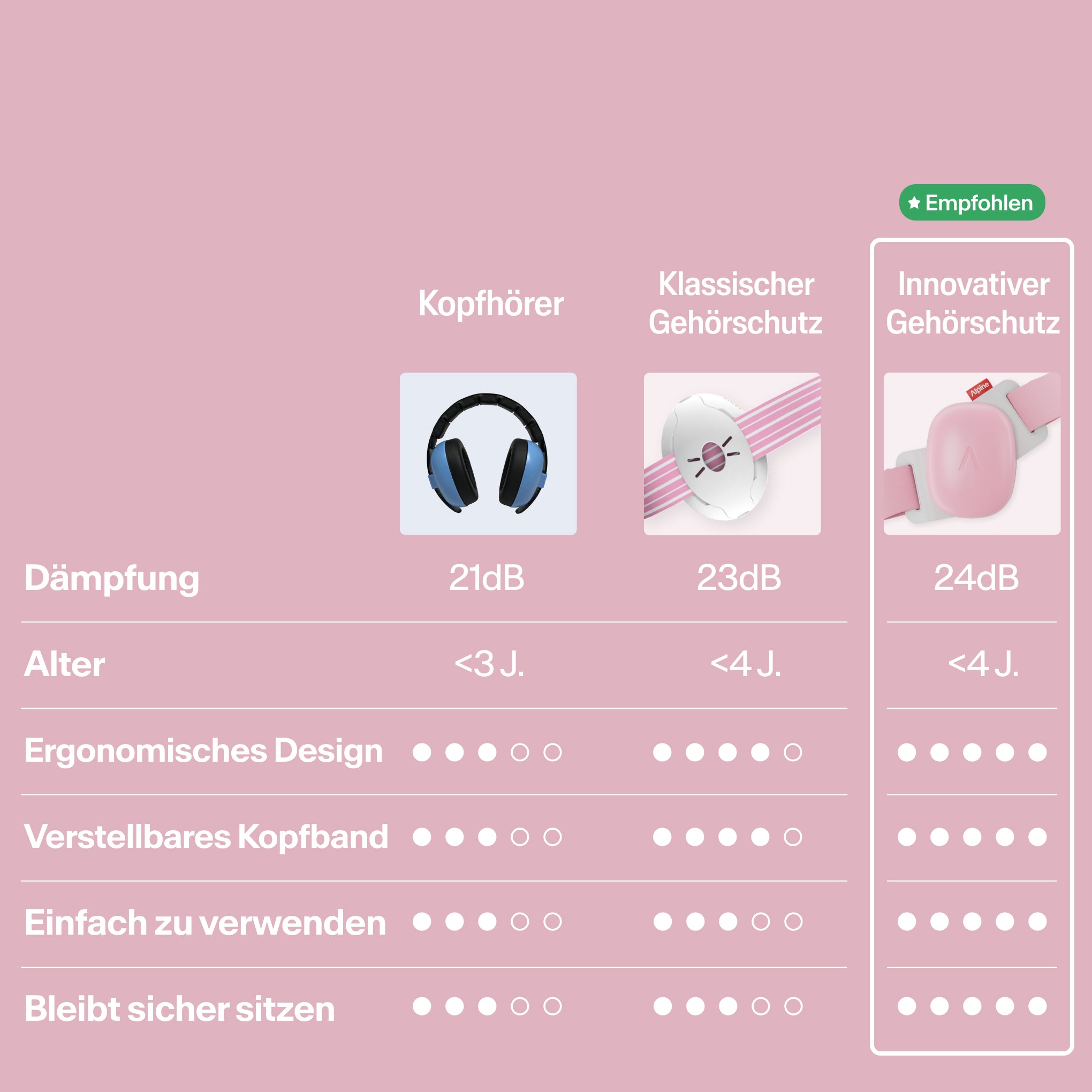 vergleichstabelle muffy baby versus klassischer gehörschutz in bereichen dämpfung, alter, design