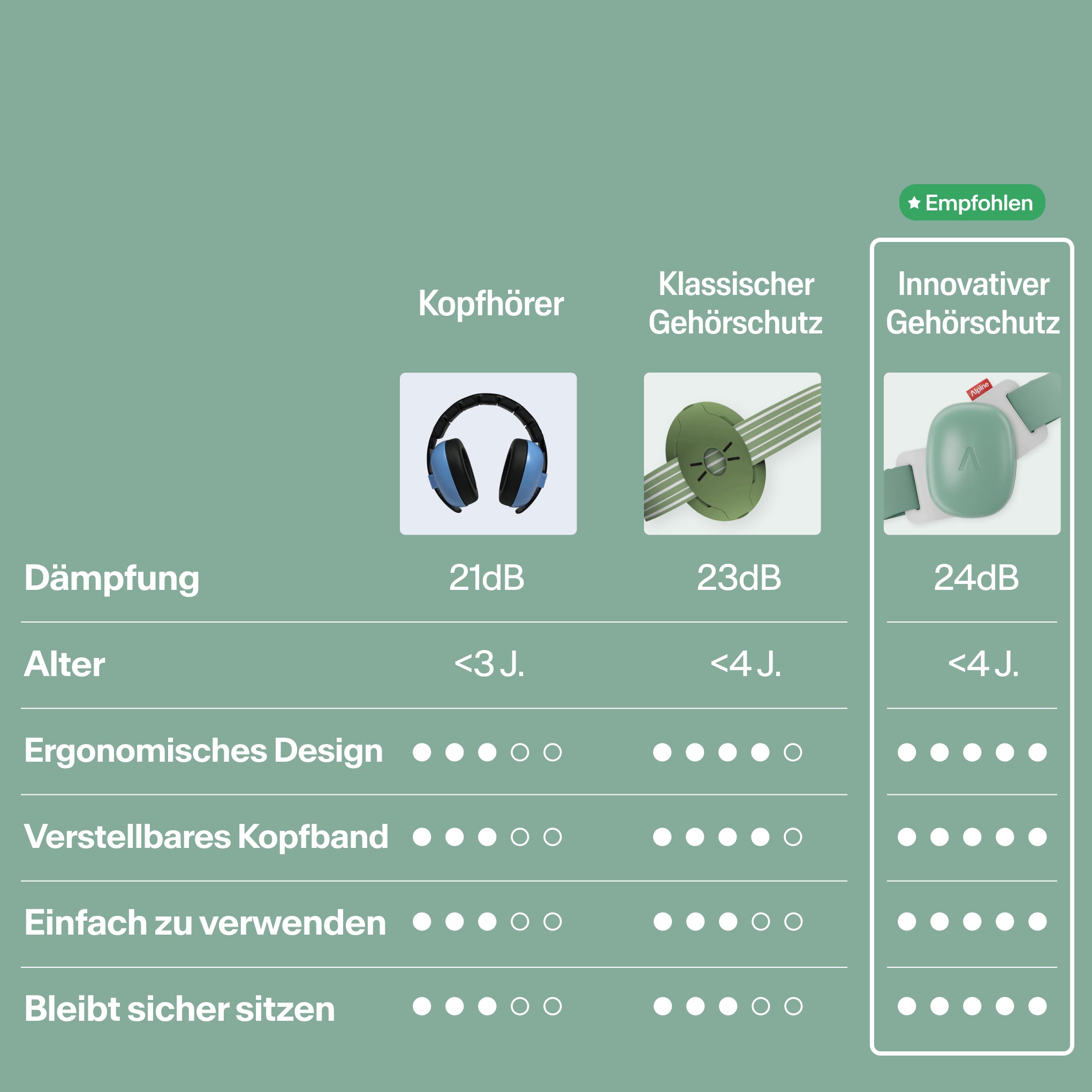 vergleichstabelle muffy baby versus klassischer gehörschutz in bereichen dämpfung, alter, design