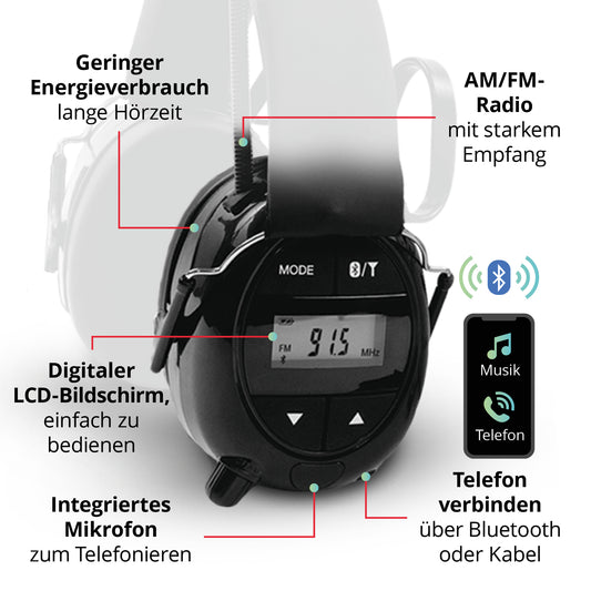 Formula 1®-Radio / Bluetooth-Ohrenschützer - Alpine F1 Bluetooth Radio Ohrschutzer für Gehörschutz und Zuhören